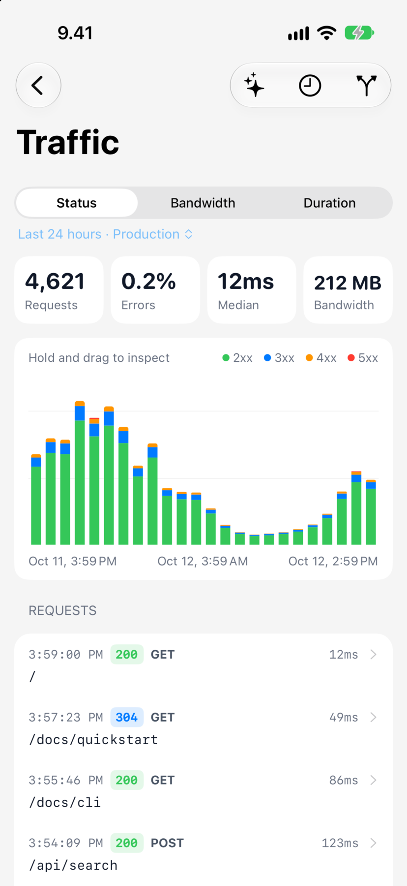Netli.fyi traffic screen with request, error, and bandwidth totals, a status-code chart, and the request log